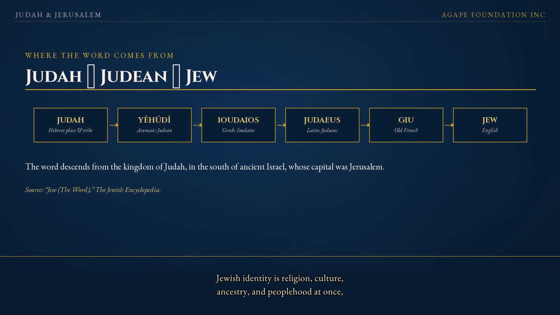 A card from the film showing the chain Judah, Yehudi, Ioudaios, Judaeus, Giu, Jew